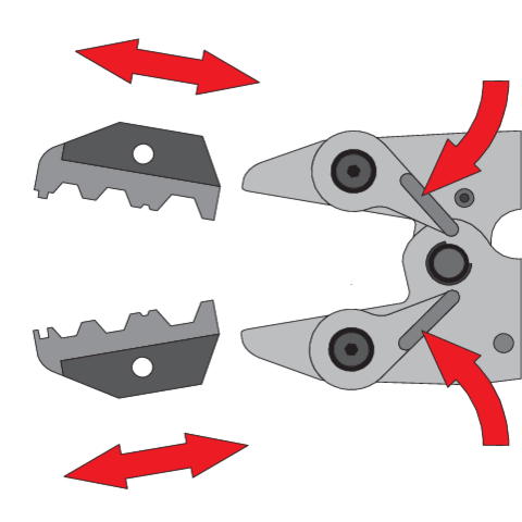 Kit pince sertissage rg6, rg58, rg59, rg62 – YATO YT-2245 - SME IMPORT