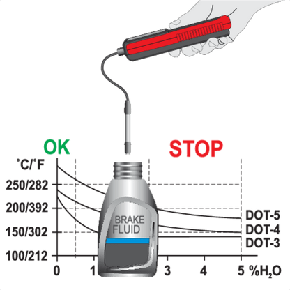 KIT TESTEUR DIGITAL DE LIQUIDE DE FREIN — YATO YT-72985 - SME IMPORT